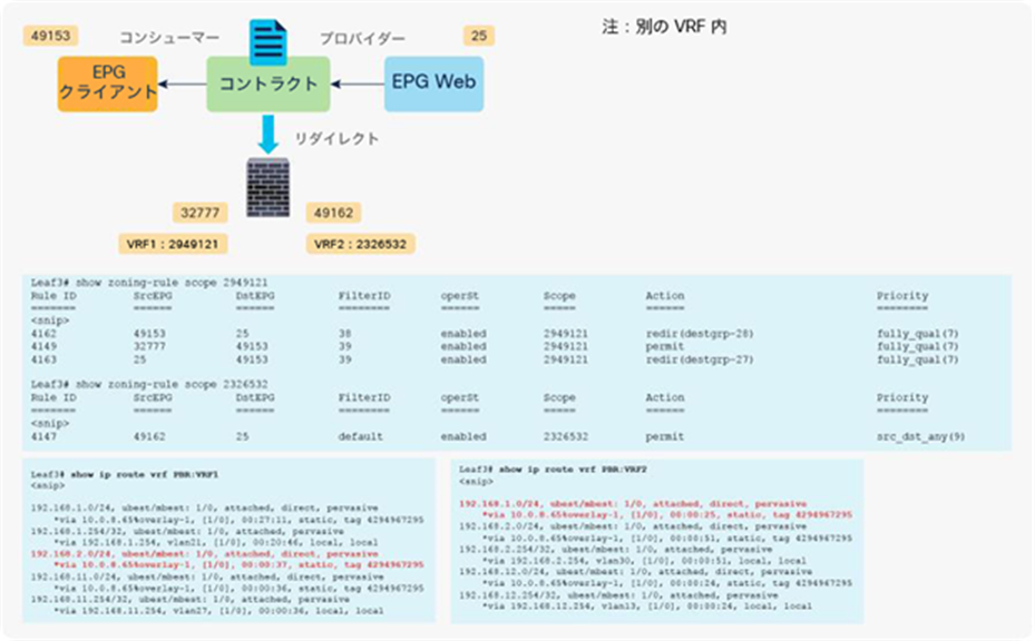 Inter-VRF design with permit and redirect rules