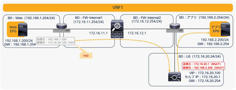 Two-node service graph (incoming traffic)