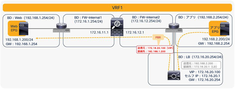 Two-node service graph (return traffic)