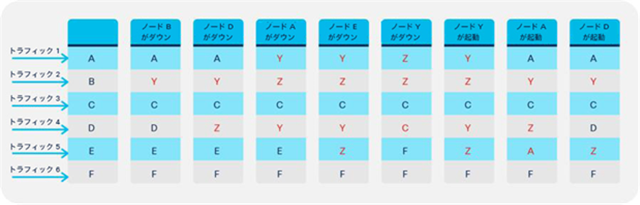 Example of a multiple-failure scenario