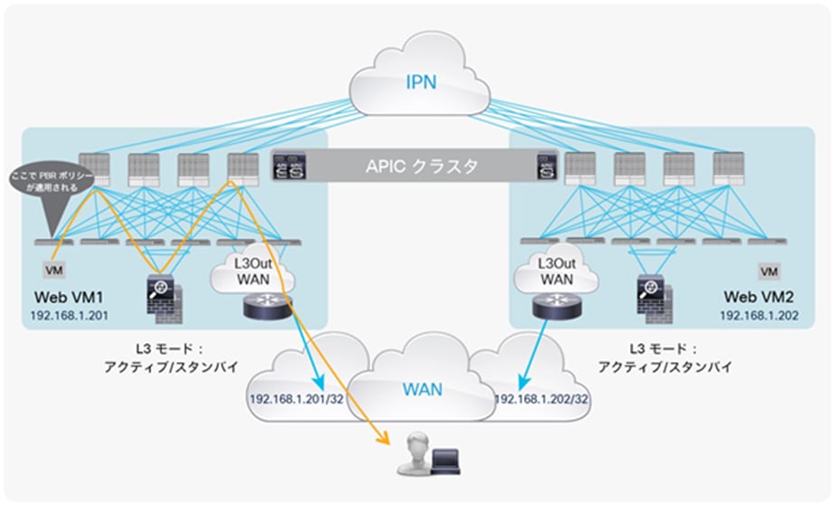 Location-based PBR with host-route advertisement (outbound)