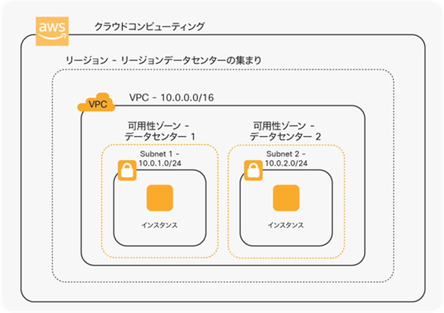 AWS-native network construct