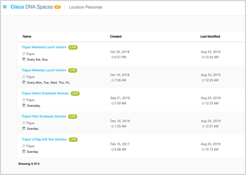 Create personas for weekday and weekend lunch visitors