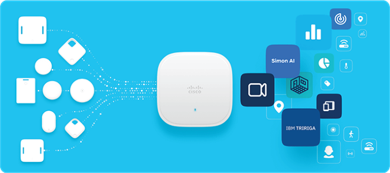 Wi-Fi 6 access point gateways enable BLE end devices such as BLE beacons and asset tags