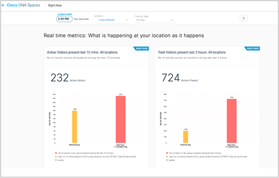 Right Now app displaying number of active visitors by location