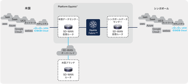 Related image, diagram or screenshot