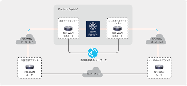 Related image, diagram or screenshot