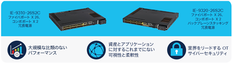 IE9300 Rugged Series switch models