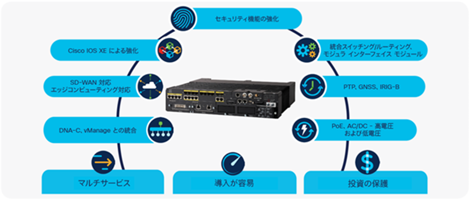 Features of the IR8340 router