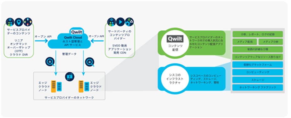 Qwilt’s Open Cache software and cloud services