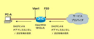 dhcp-1.gif