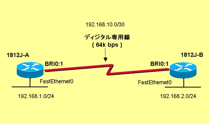 BRI ポートを使用した専用線接続設定例（64k bps） - Cisco