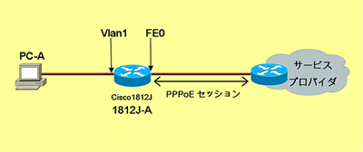 設定の前提となるネットワーク構成図になります。