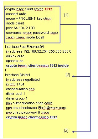 Cisco Easy VPNリモート用のコンフィグレーション説明図になります。