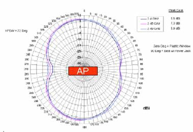 airespace-wlan-13.gif