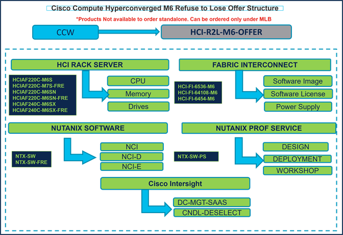 Related image, diagram or screenshot