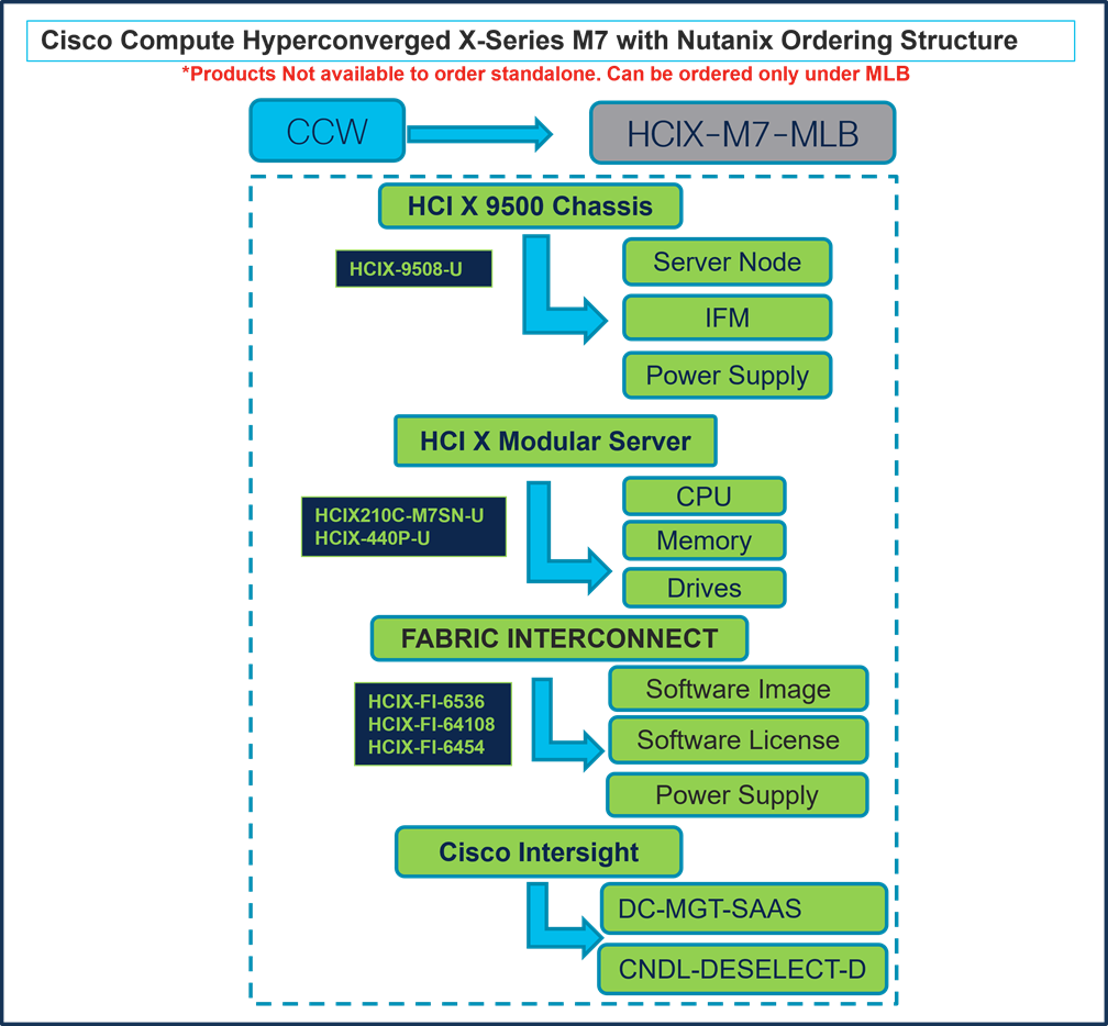 Related image, diagram or screenshot