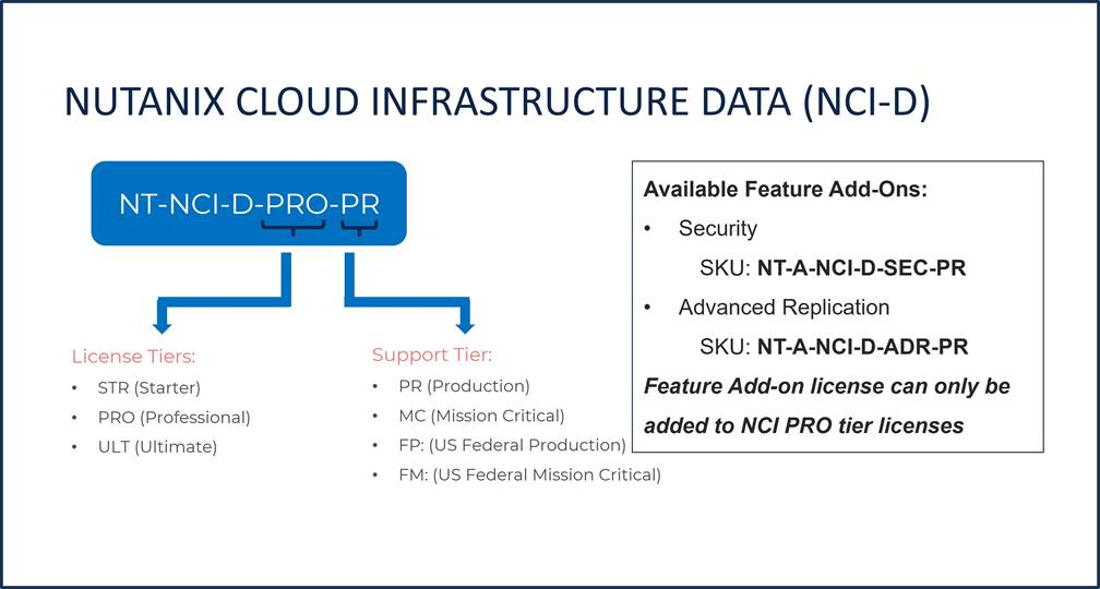 A close-up of a cloud infrastructure dataDescription automatically generated