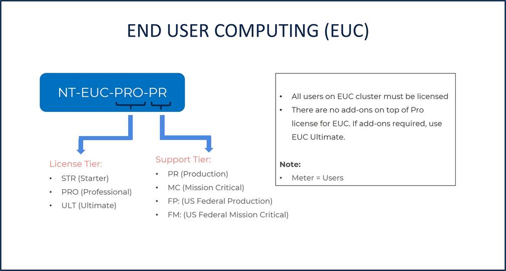 A computer program with a blue rectangleDescription automatically generated with medium confidence