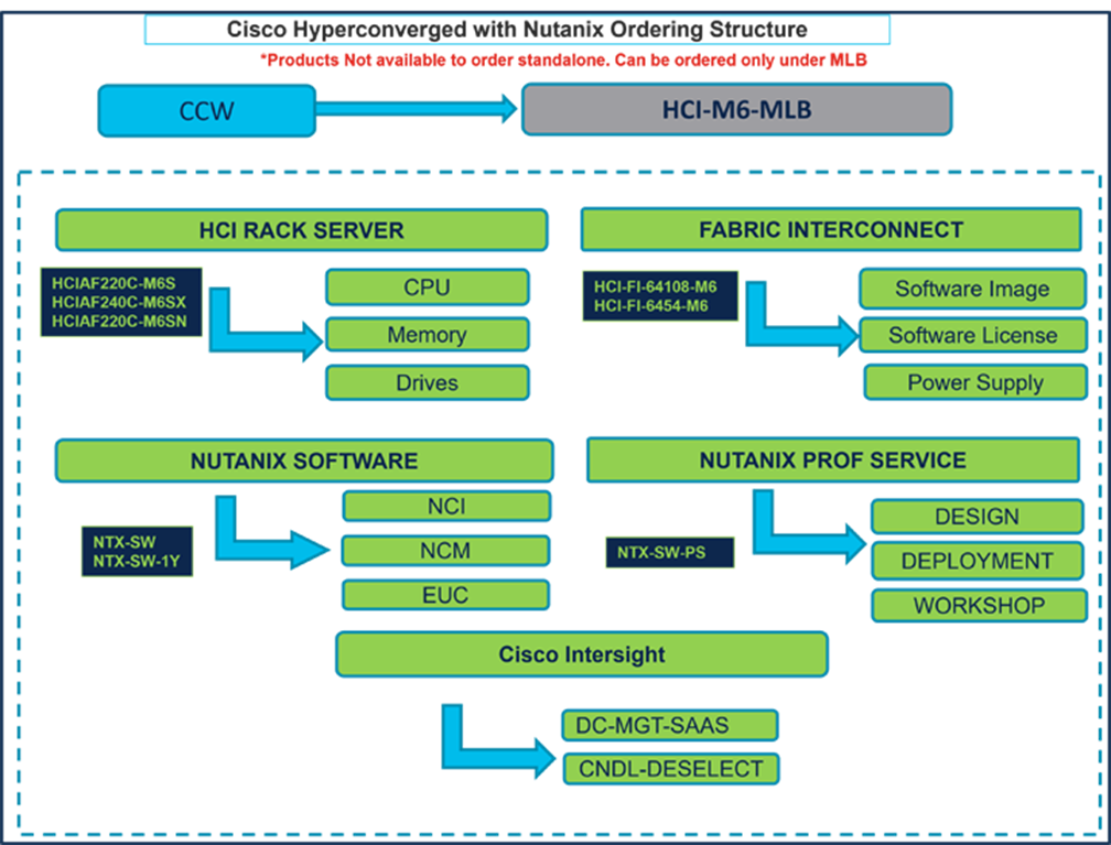 A diagram of softwareDescription automatically generated