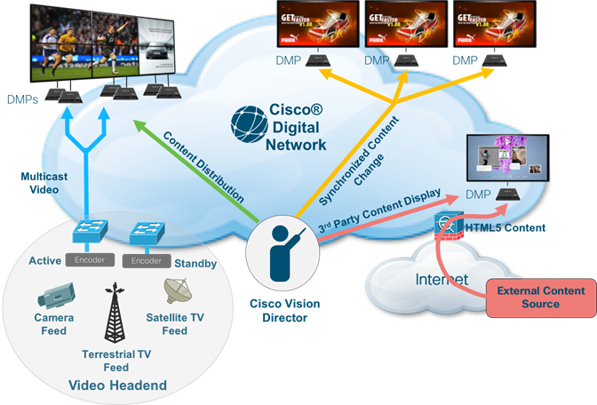 CiscoVisionSolutionDIGv1-2-newTemplate_3.png