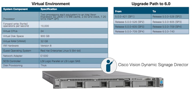 CiscoVisionSolutionDIGv1-2-newTemplate_4.png