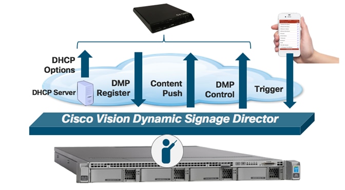 CiscoVisionSolutionDIGv1-2-newTemplate_5.png
