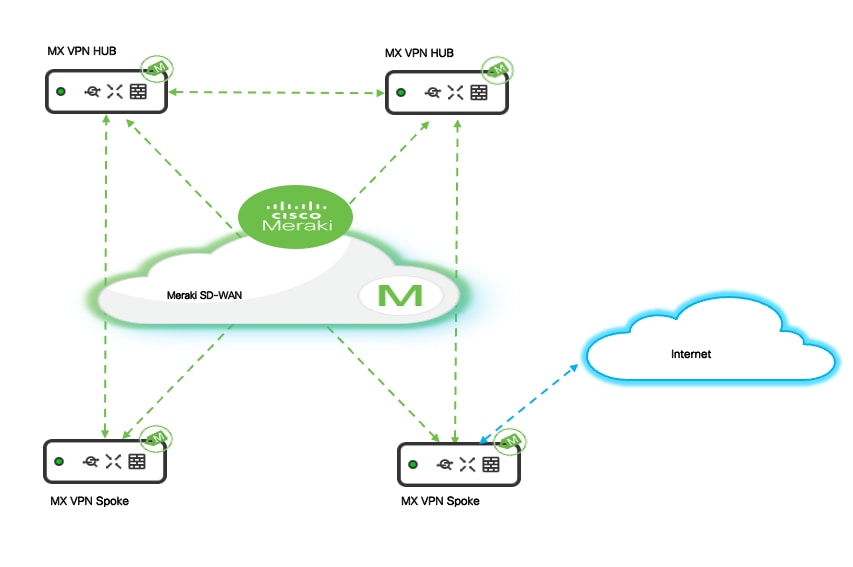 A diagram of a cloud networkAI-generated content may be incorrect.