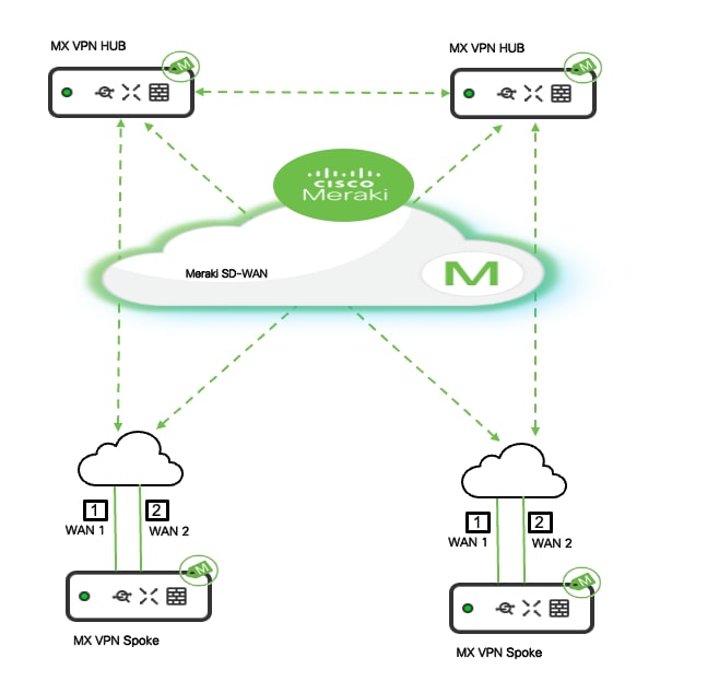 A diagram of a cloud networkAI-generated content may be incorrect.