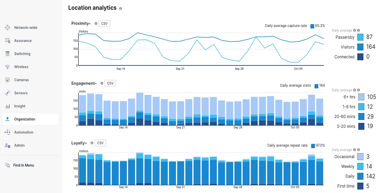 A screenshot of a graphAI-generated content may be incorrect.