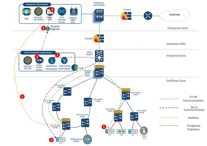 A diagram of a data centerDescription automatically generated