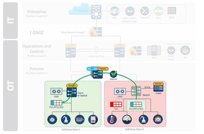 A diagram of a computer systemDescription automatically generated