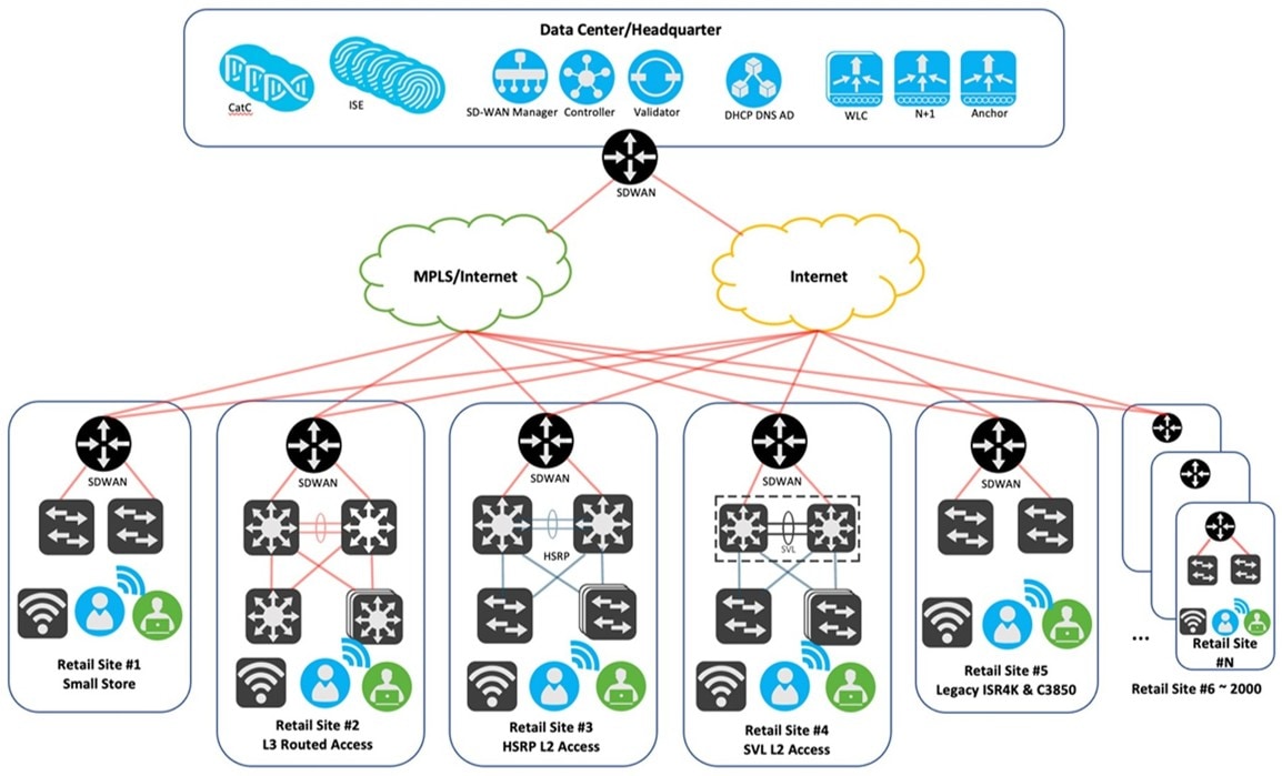 A diagram of a network