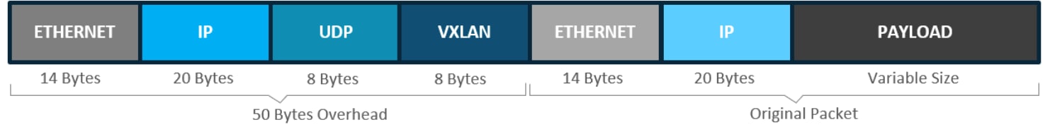 Related image, diagram or screenshot