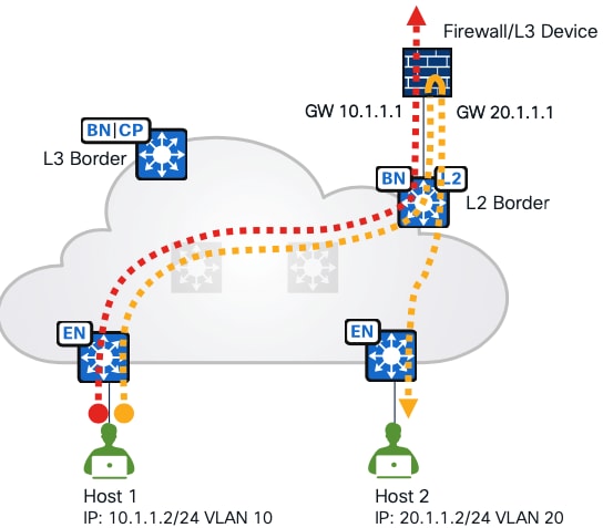 A diagram of a cloud networkDescription automatically generated
