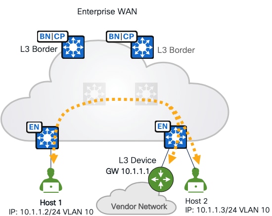 A diagram of a cloud networkDescription automatically generated