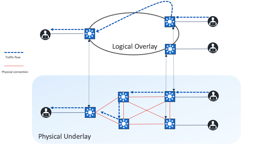 A diagram of a diagram of a diagramDescription automatically generated with medium confidence