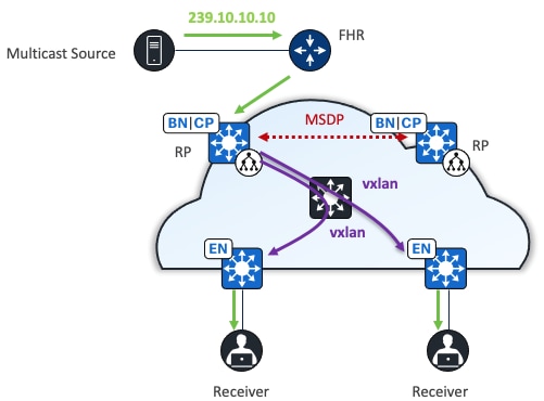 A diagram of a cloud computing systemDescription automatically generated