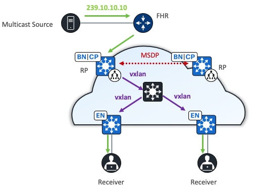 A diagram of a cloud networkDescription automatically generated