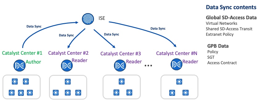 A diagram of a data systemDescription automatically generated