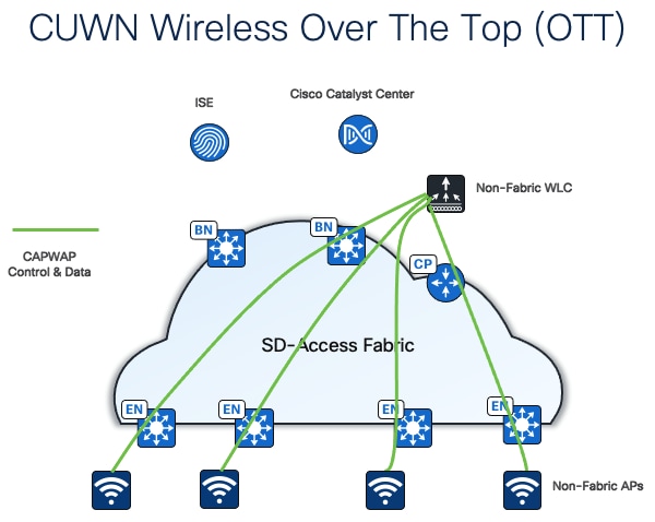 A diagram of a cloud networkDescription automatically generated