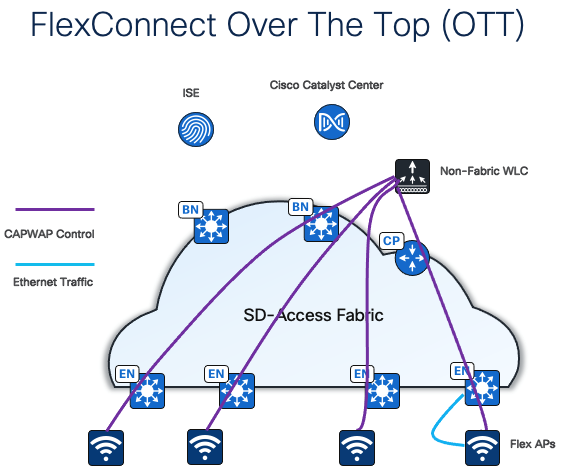 A diagram of a cloud computing networkDescription automatically generated