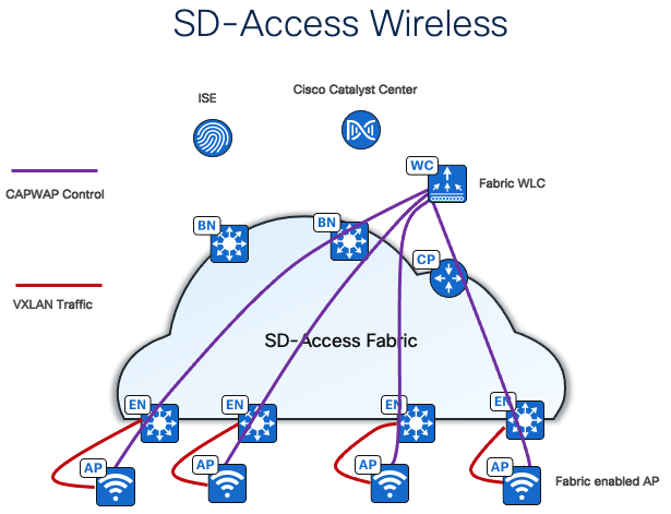 A diagram of a cloud networkDescription automatically generated
