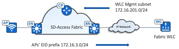 A diagram of a cloud computing systemDescription automatically generated