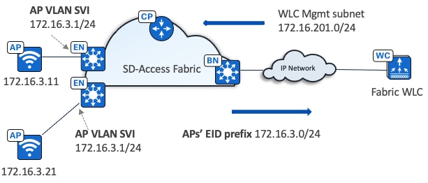 A diagram of a cloudDescription automatically generated