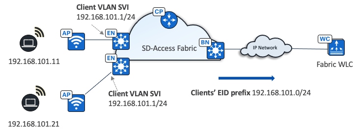A diagram of a cloud networkDescription automatically generated