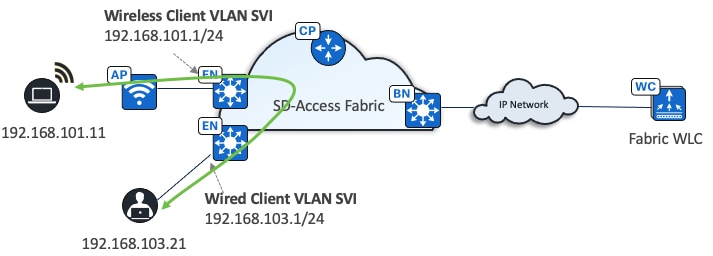 A diagram of a cloud networkDescription automatically generated
