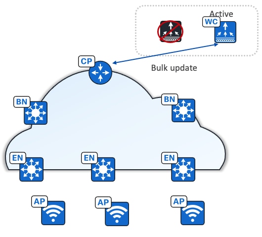 A diagram of a cloudDescription automatically generated