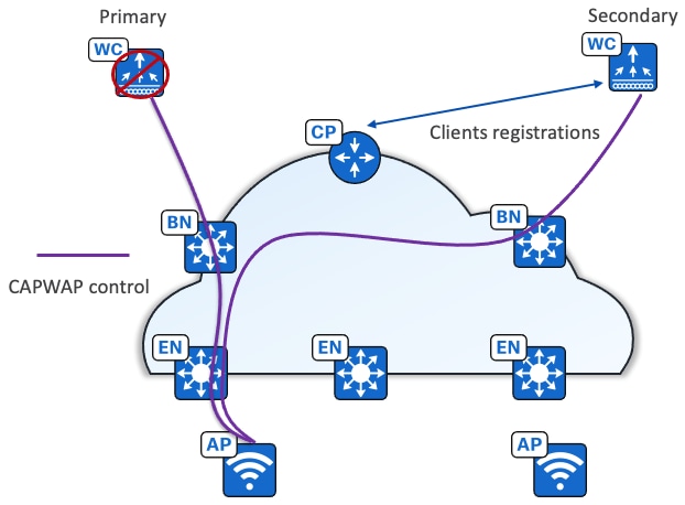 A diagram of a cloudDescription automatically generated