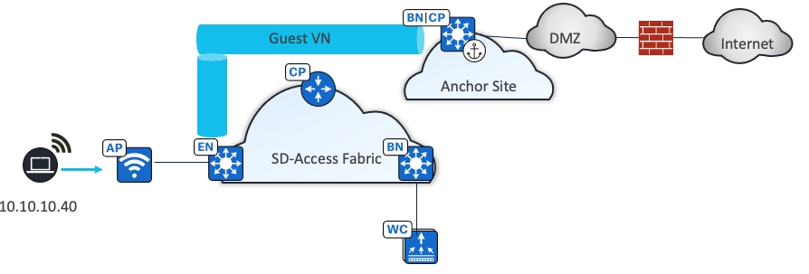 A diagram of a cloud networkDescription automatically generated